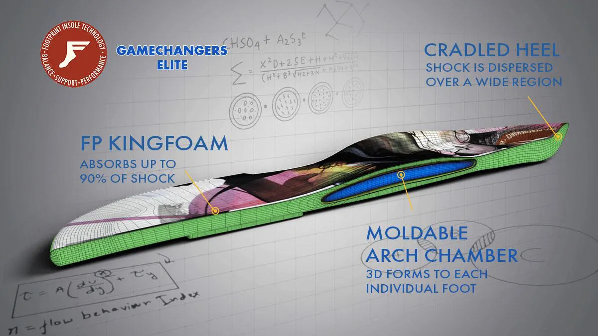 Palmilha Ortopédica Importada GAMECHANGER ELITE CUSTOM ORTHOTICS DIBER KATO CYBER GIRL – Ajuste personalizado para um caminhar sem dor | Tecnologia avançada utilizada e testada pela NASA 40/41