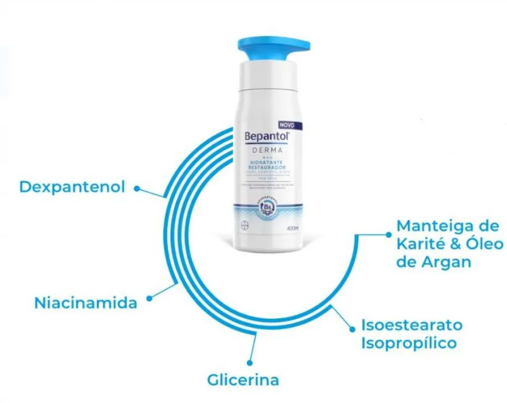 HIDRATANTE CORPORAL BEPANTOL DERMA 400ML