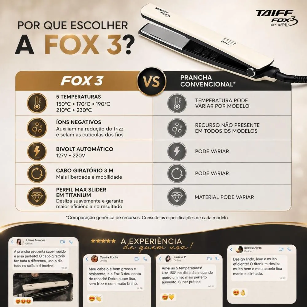 Chapa Taiff Fox Ion 3 Off White 230?c Bivolt 1507501 | Drogasil