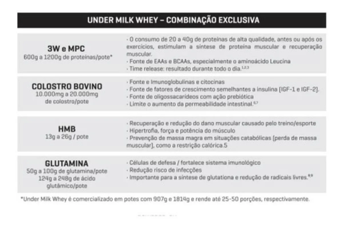 UNDER MILK WHEY 907G - UNDER LABZ Vanilla Cream